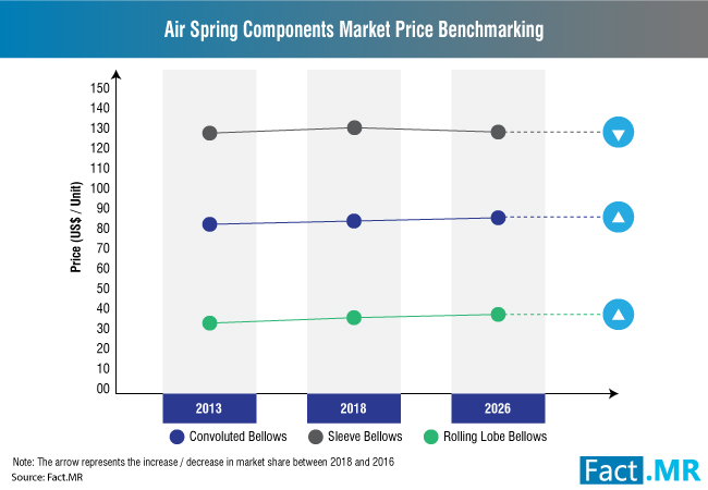 air-spring-components-market-1[1]